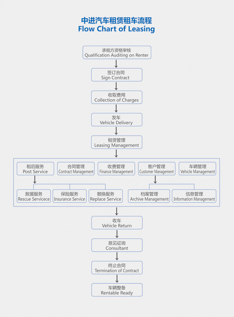 租车流程（灰底）.jpg